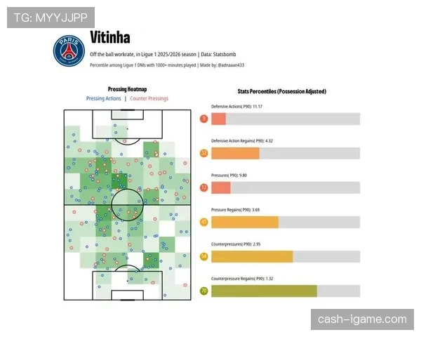 维蒂尼亚：从技术型中场到组织枢纽的成长轨迹解析